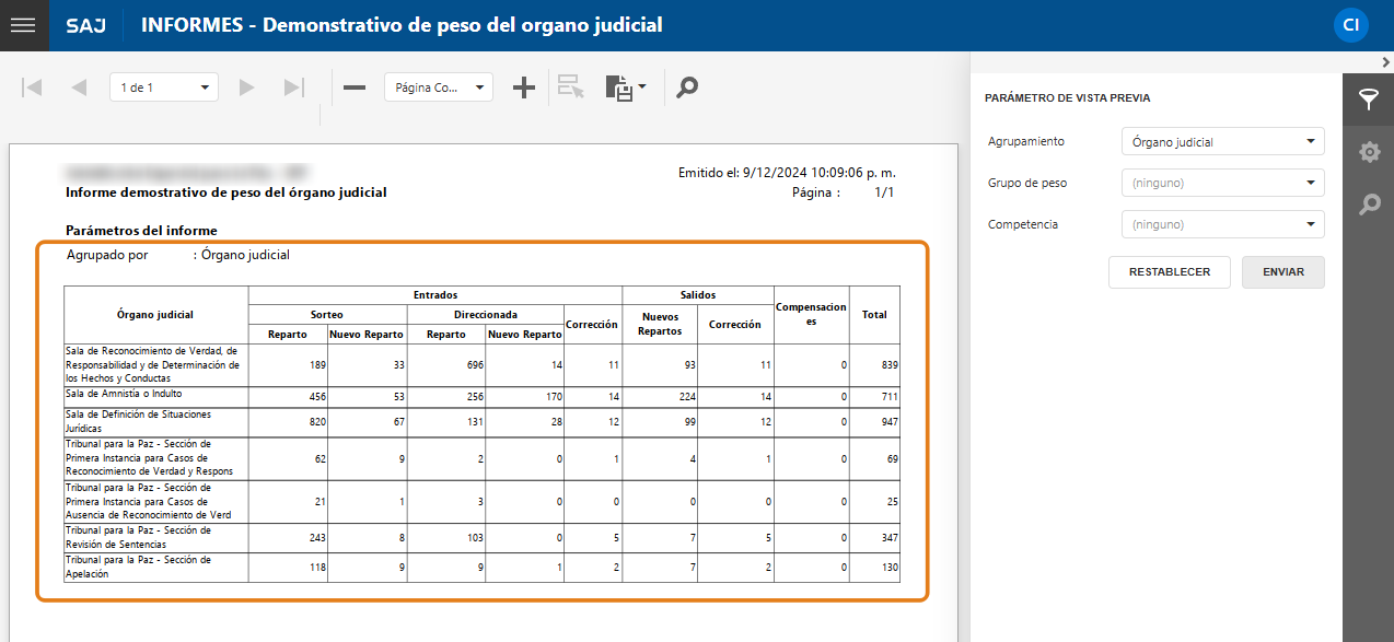 Órgano Judicial y Grupo de peso y Órgano Judicial